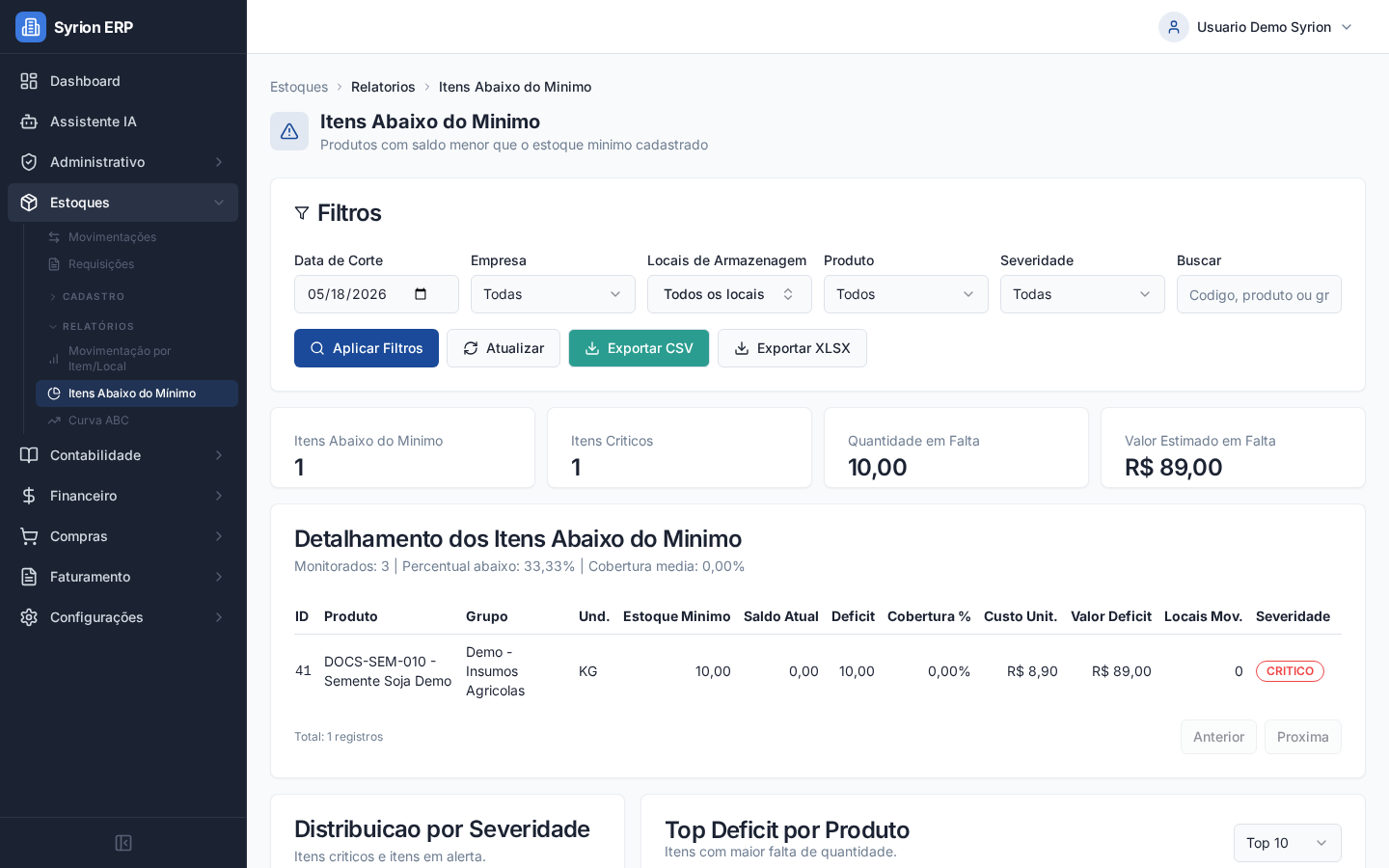 Relatório de itens abaixo do mínimo