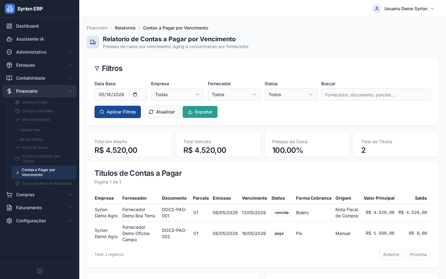 Relatório de contas a pagar por vencimento